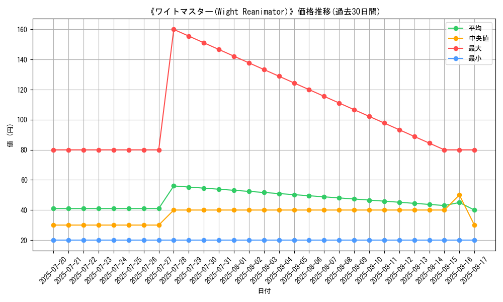 graph_card_105880