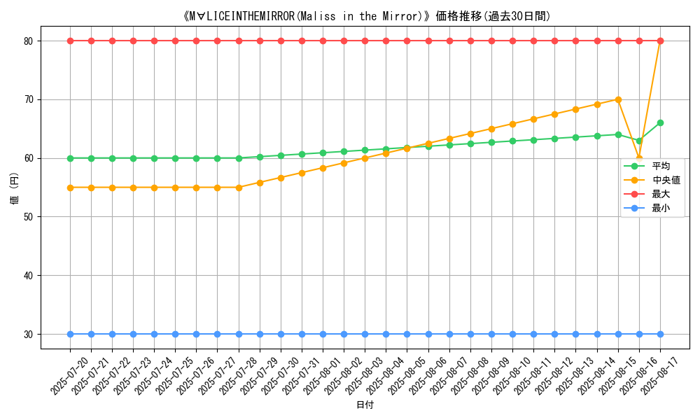 graph_card_105881