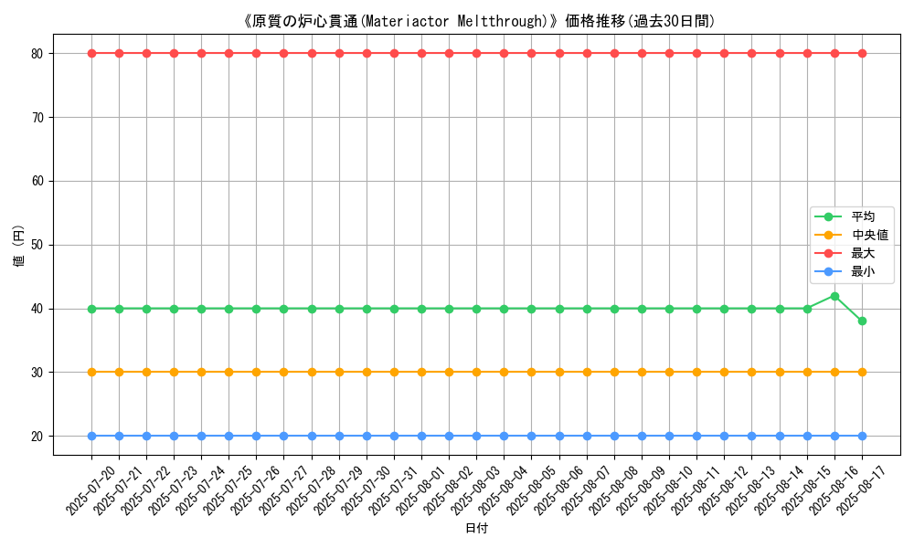 graph_card_105882