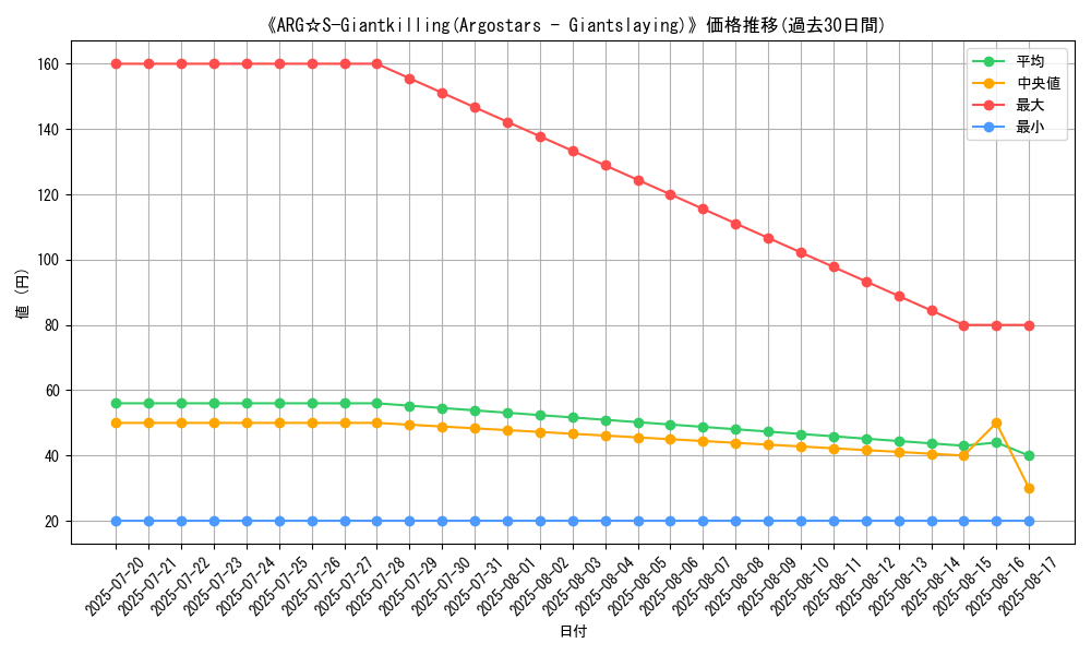 graph_card_105883