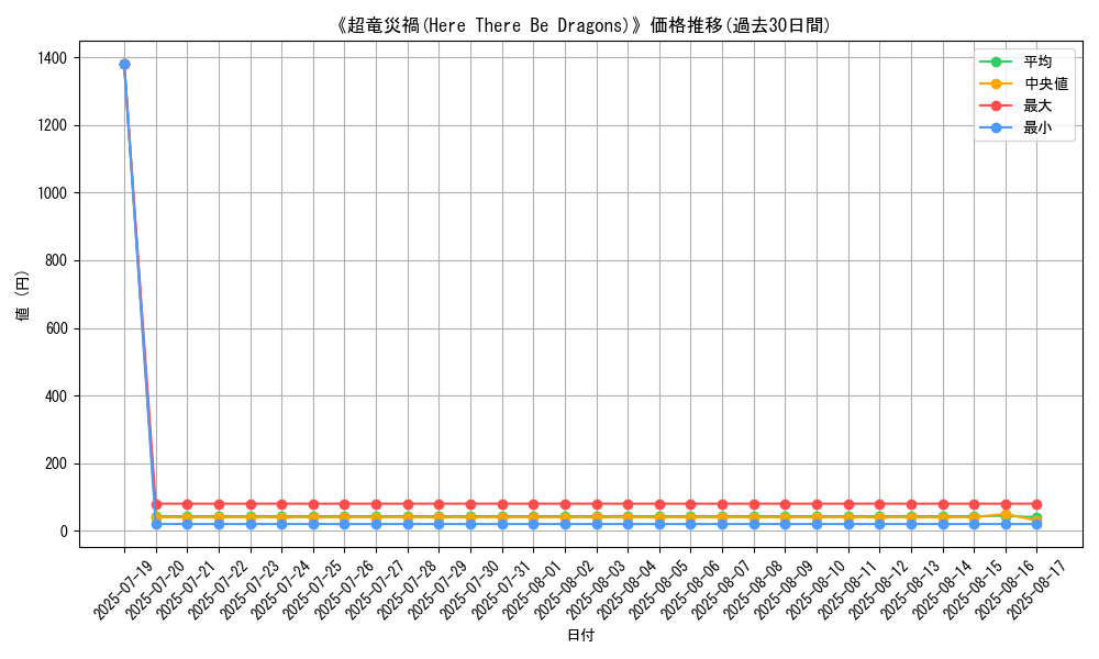 graph_card_105884