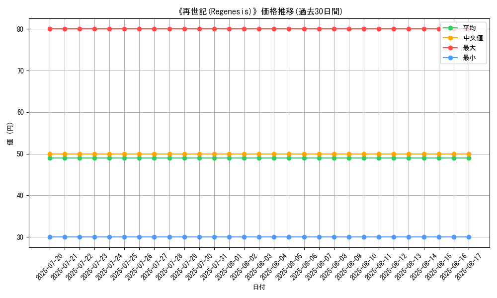 graph_card_105885