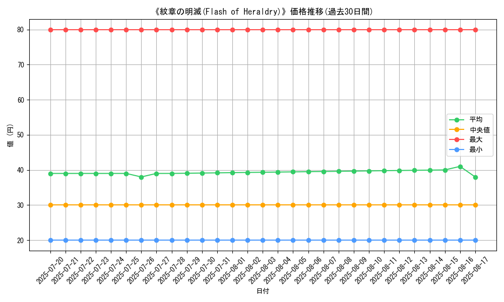 graph_card_105886