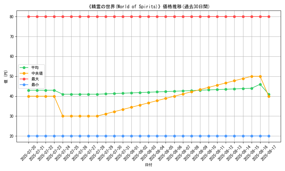 graph_card_105887