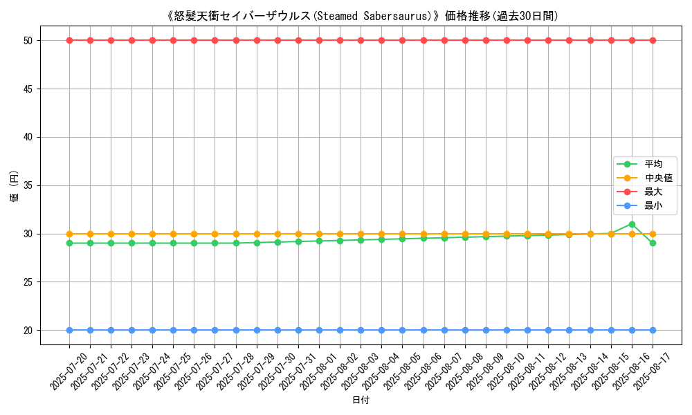 graph_card_105889