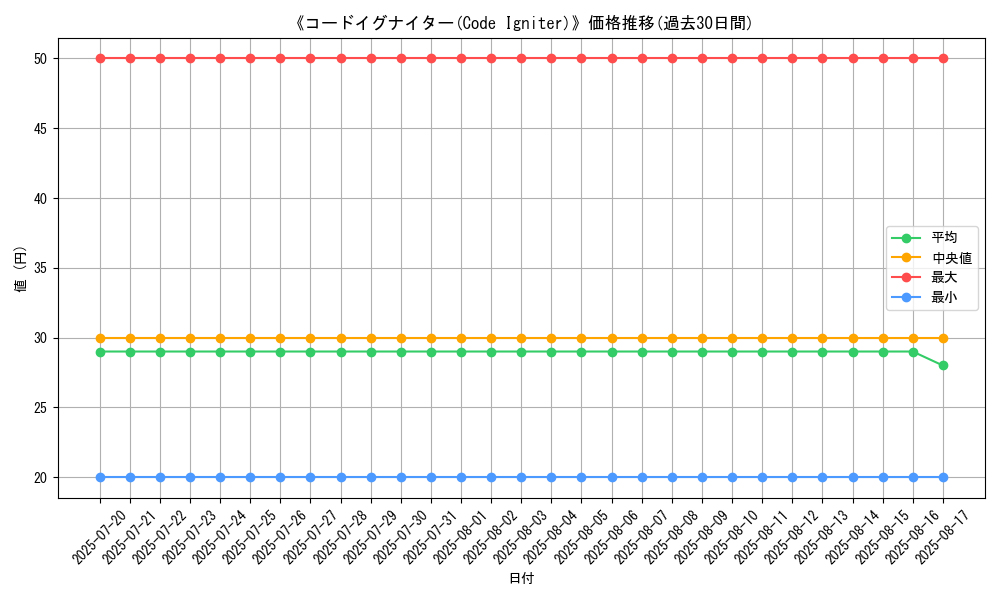 graph_card_105890