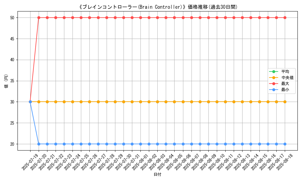 graph_card_105891