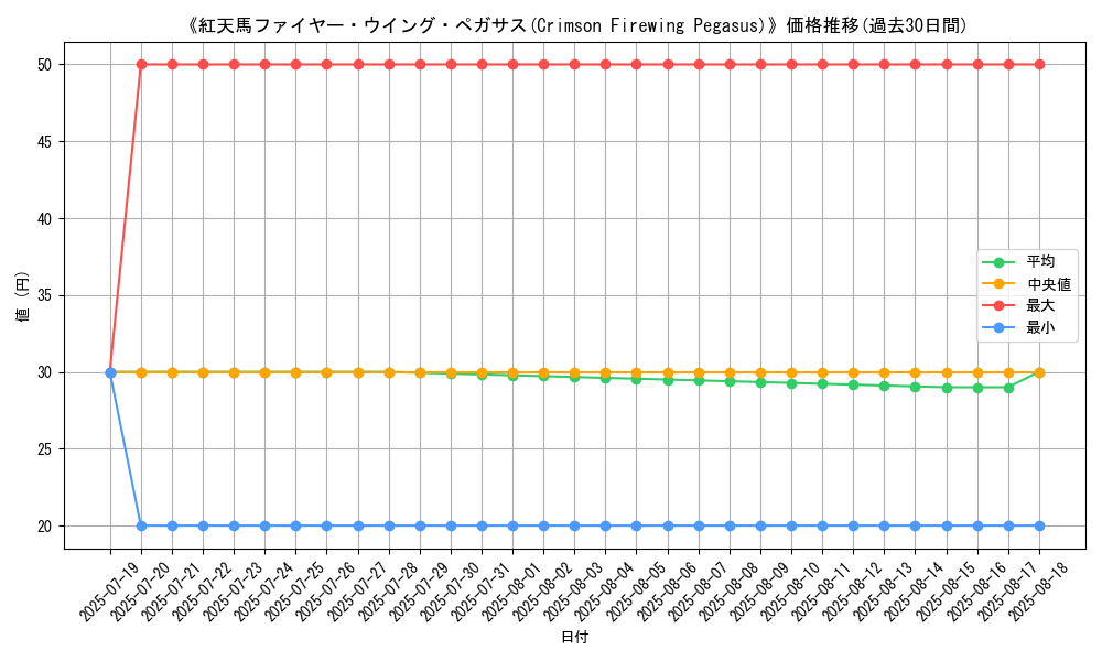 graph_card_105892
