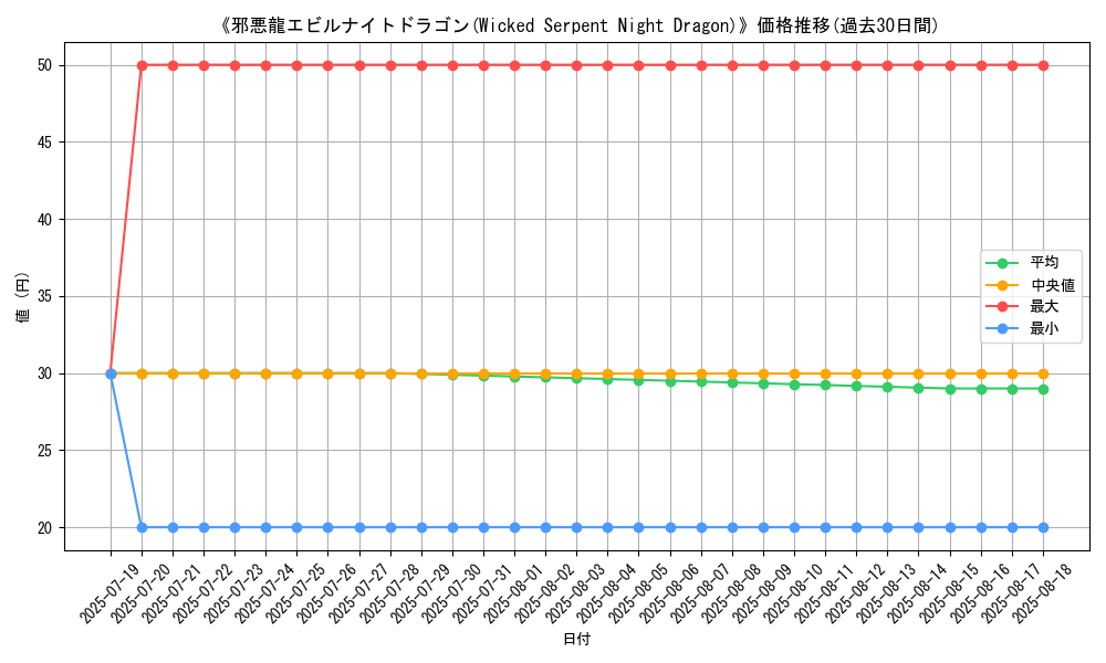 graph_card_105893