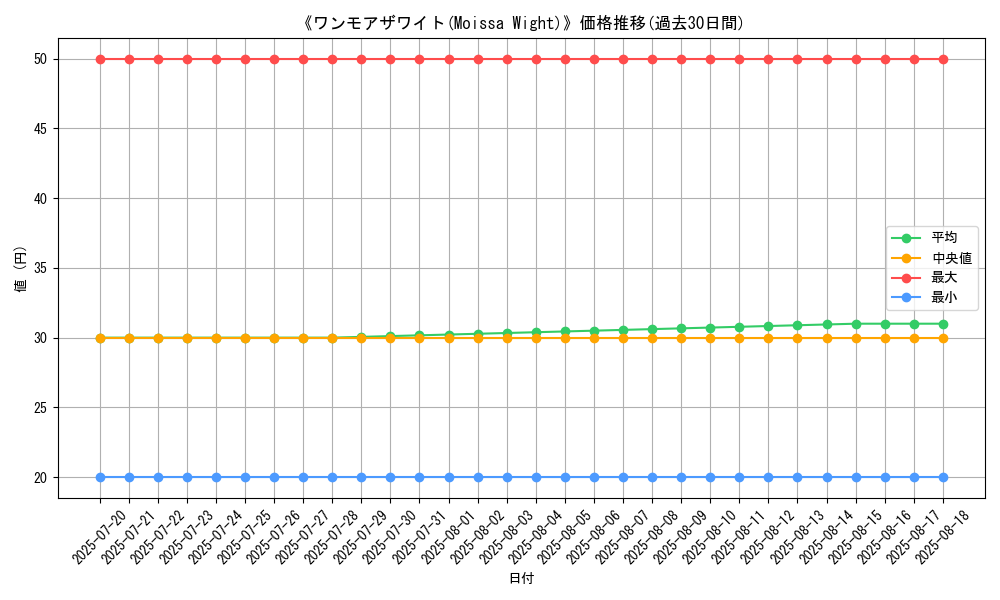 graph_card_105894