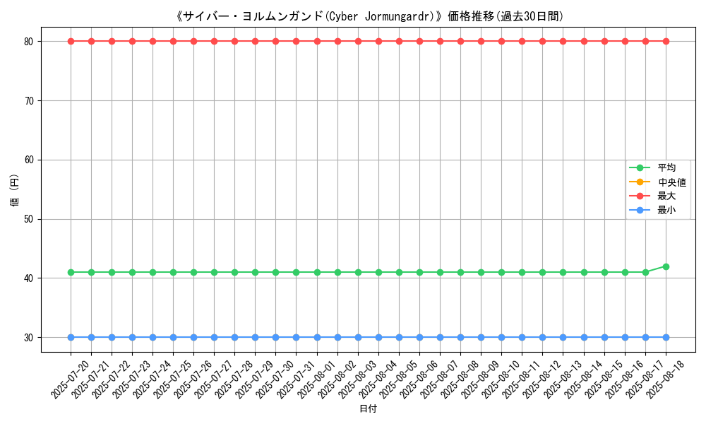 graph_card_105895