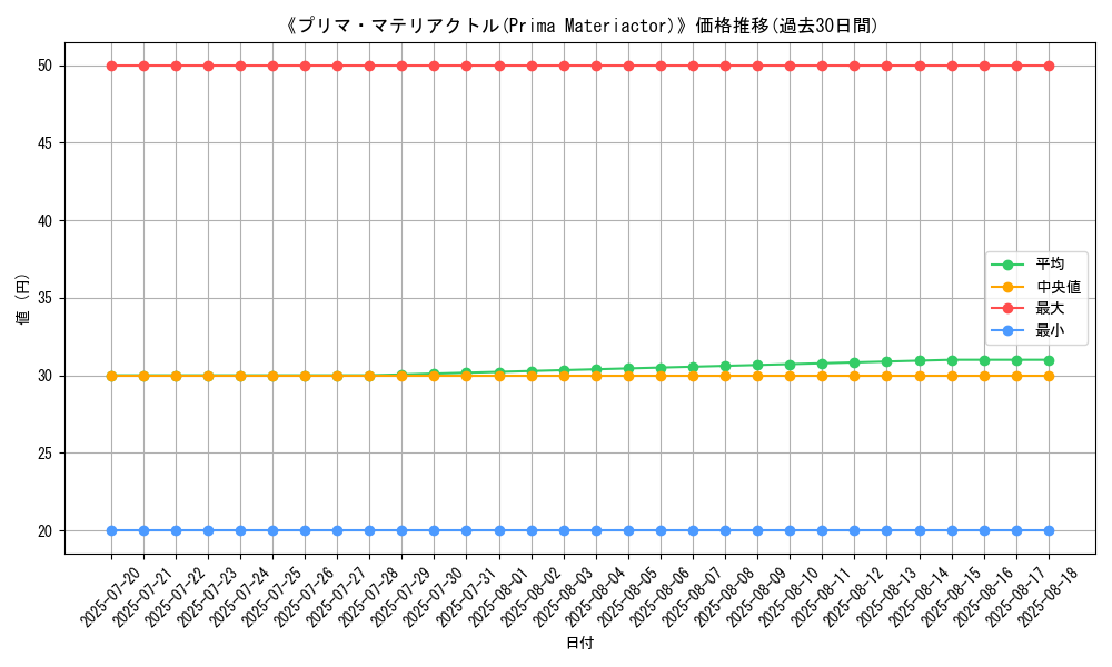 graph_card_105896