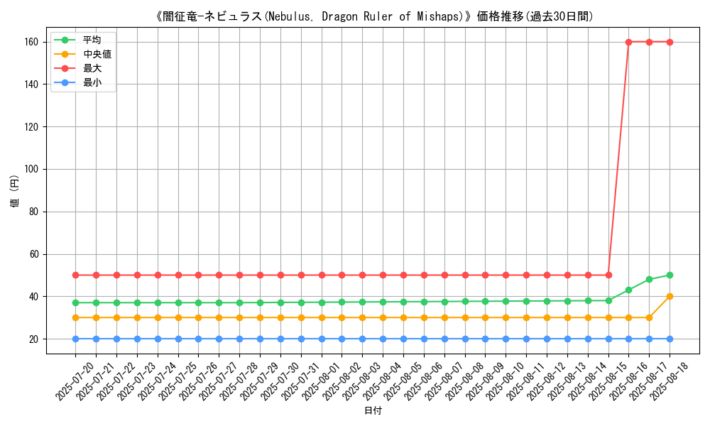 graph_card_105897