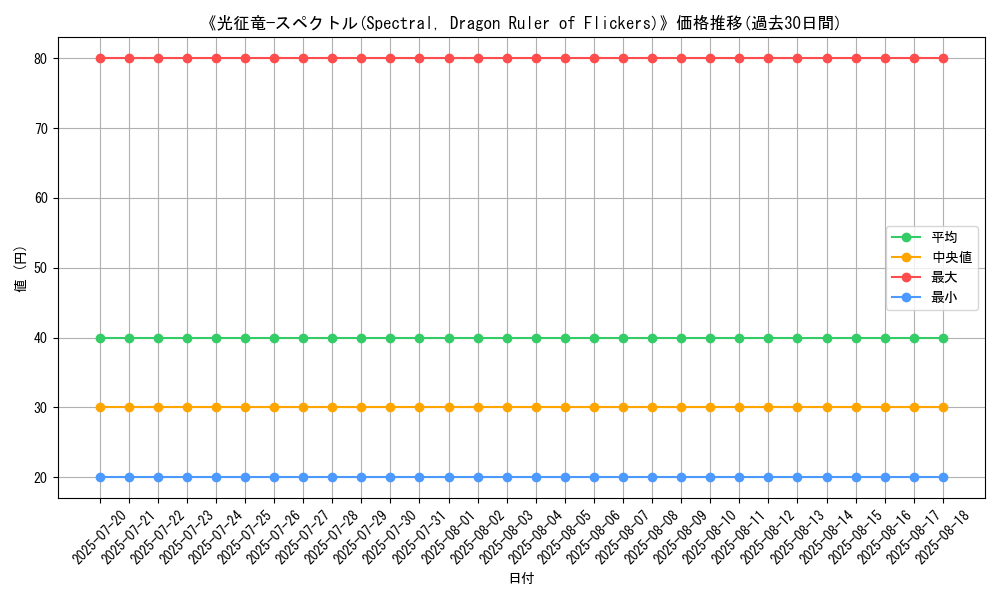 graph_card_105898