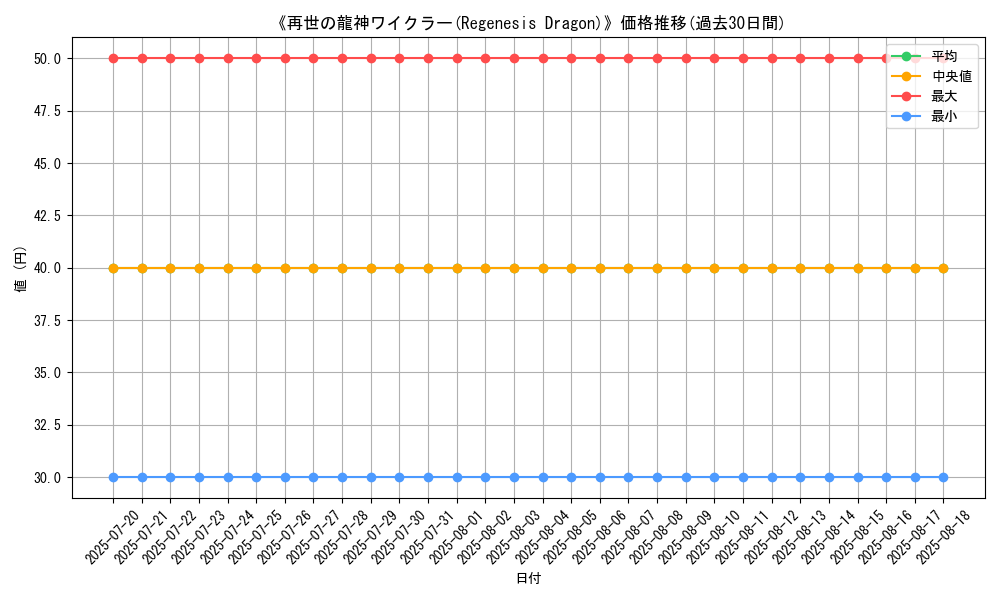 graph_card_105899