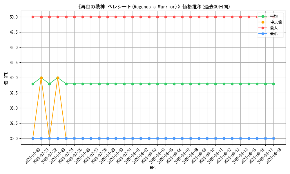 graph_card_105900