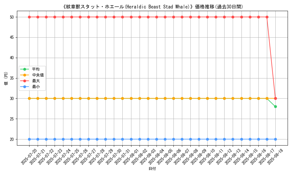 graph_card_105901