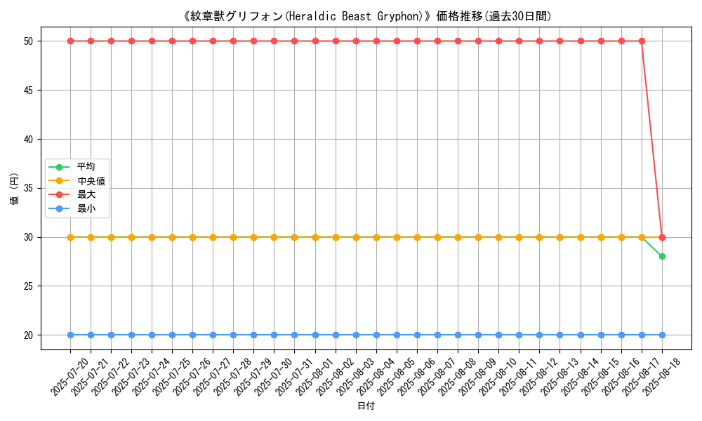 graph_card_105902