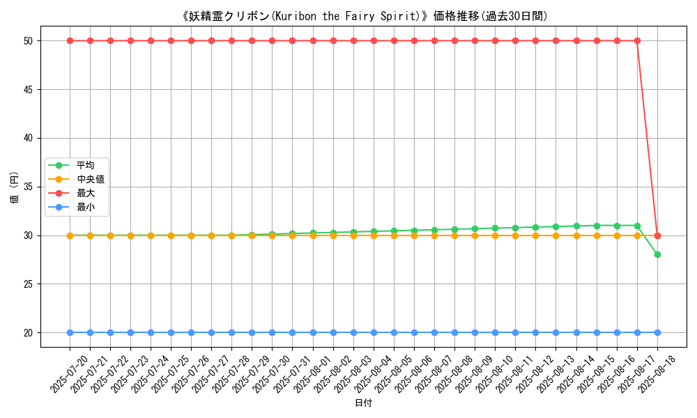 graph_card_105903