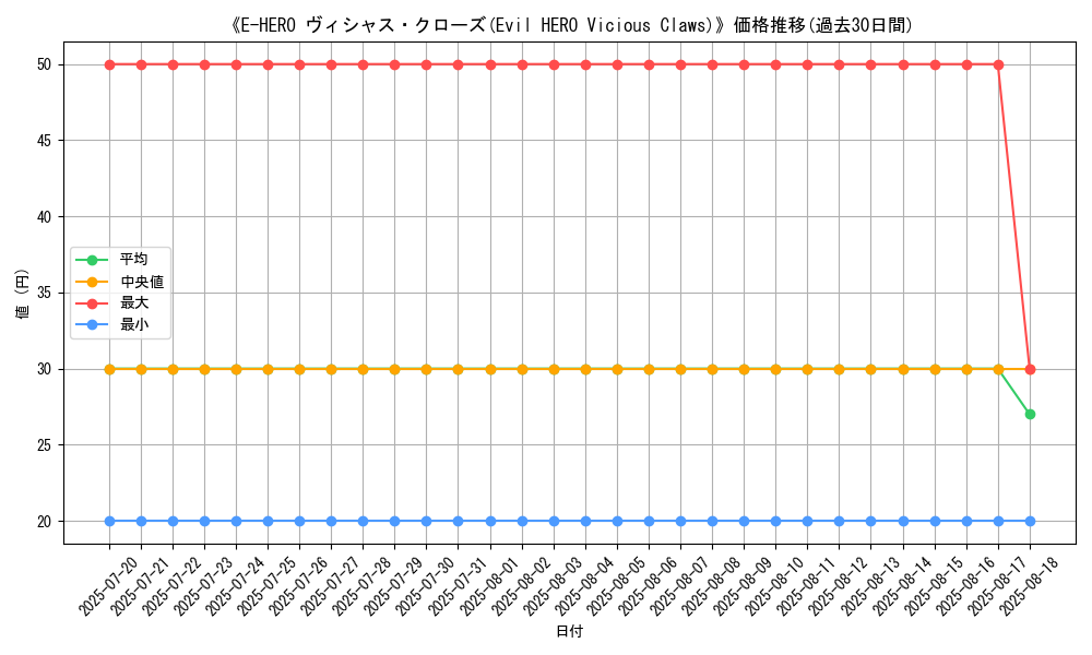 graph_card_105905