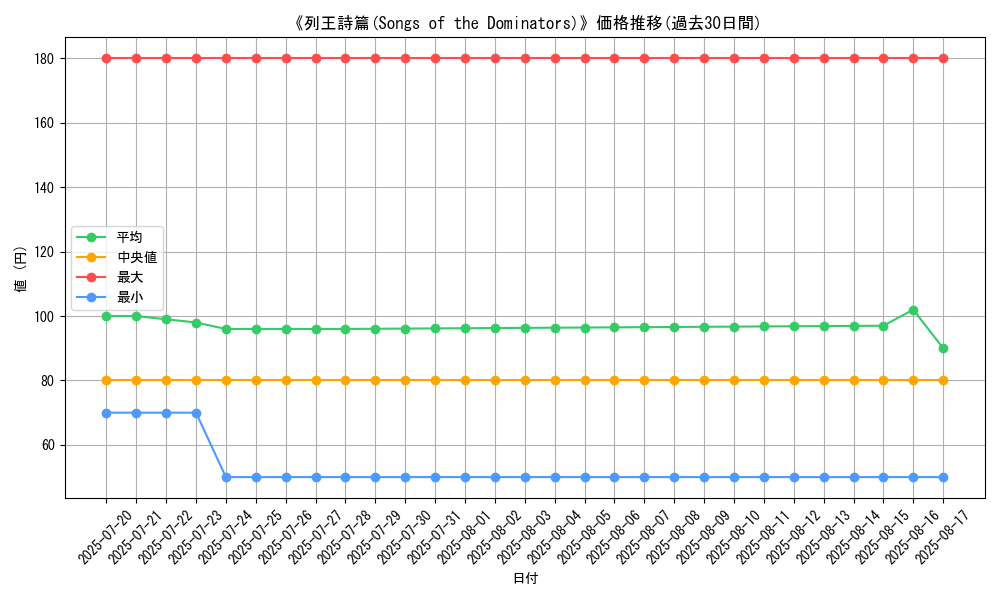 graph_card_105906