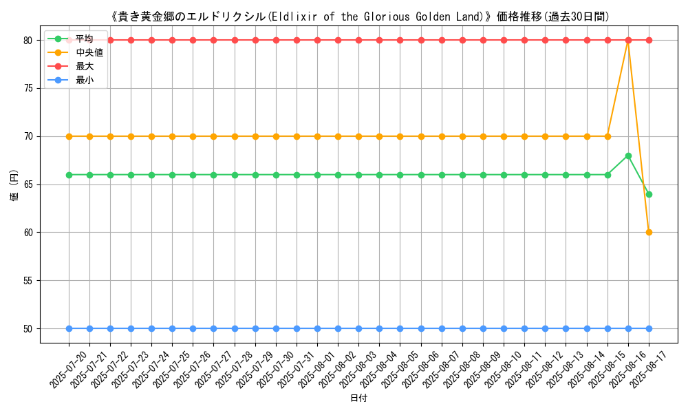 graph_card_105907