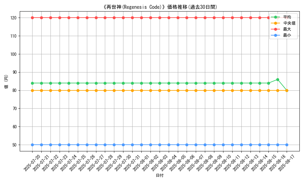 graph_card_105908