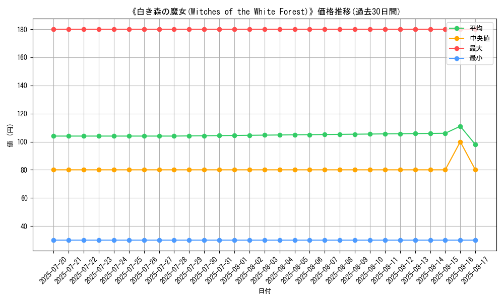 graph_card_105909