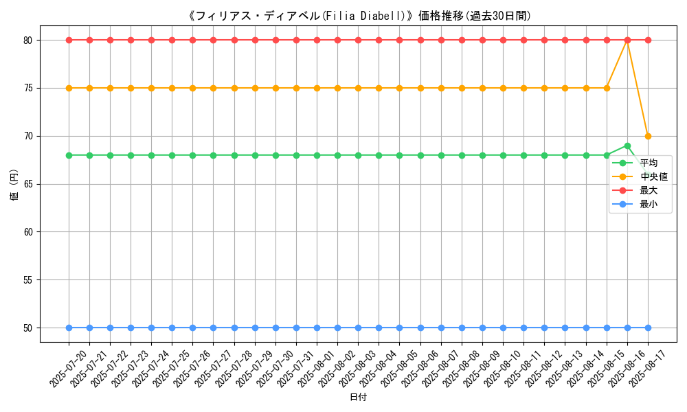 graph_card_105910
