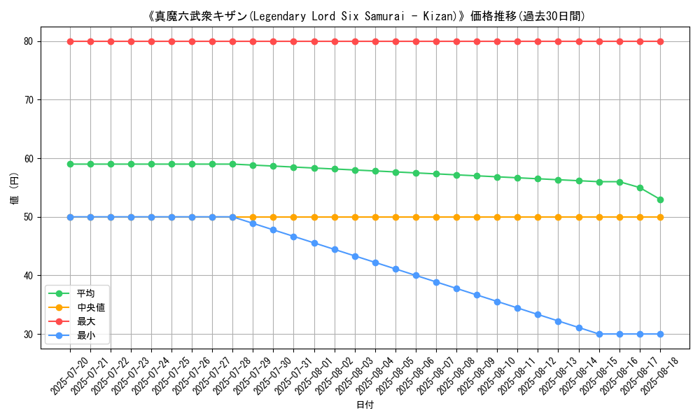 graph_card_105911