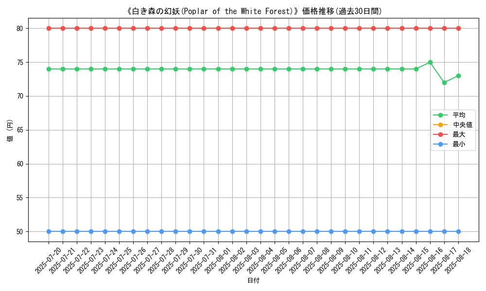 graph_card_105912