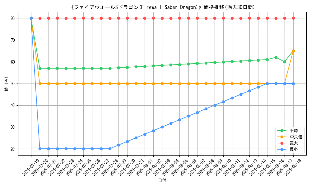 graph_card_105913