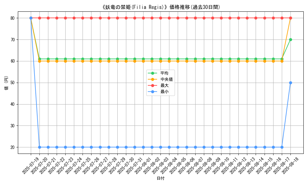 graph_card_105914