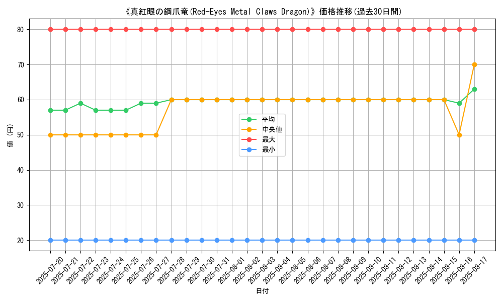graph_card_105916