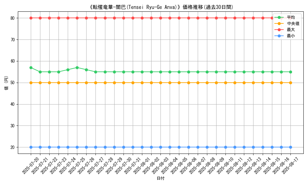 graph_card_105917