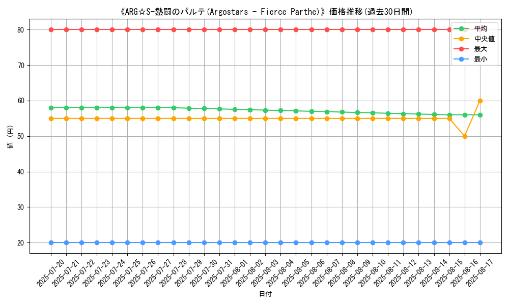 graph_card_105918