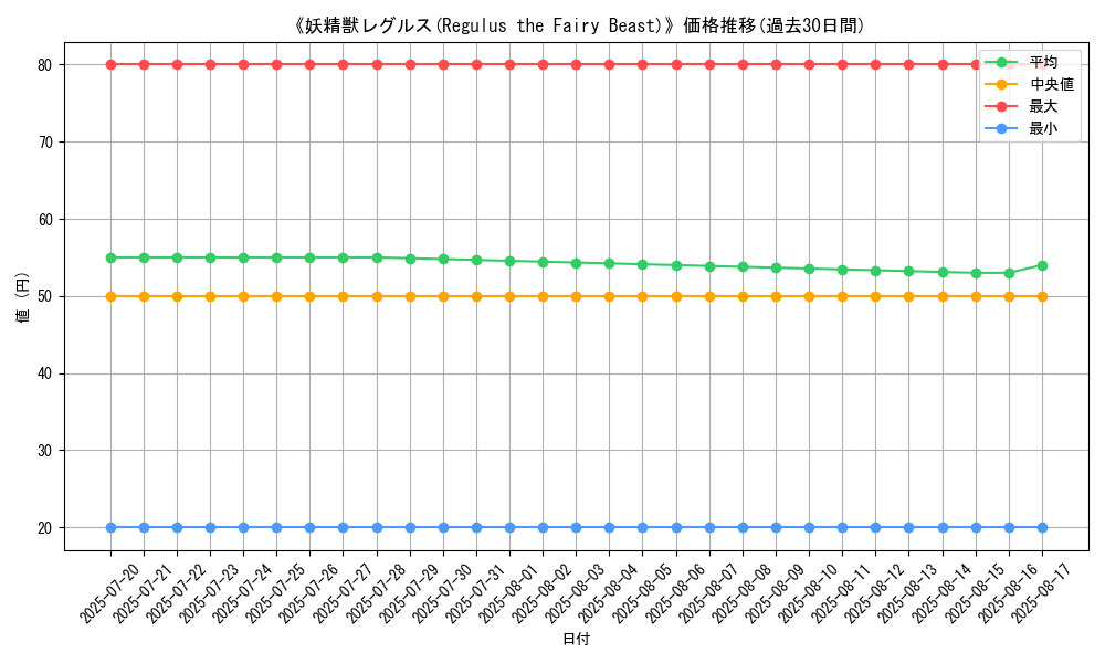 graph_card_105919