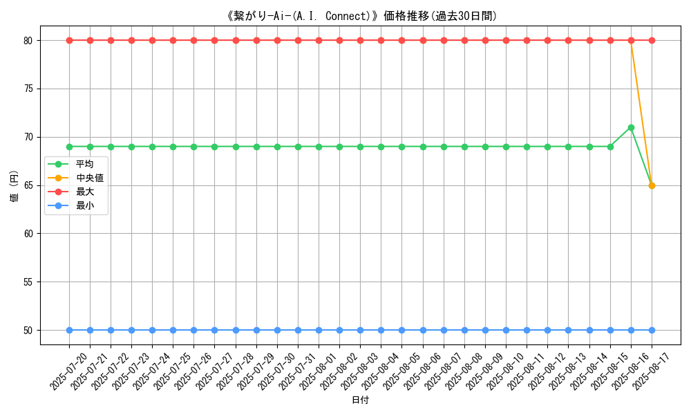 graph_card_105920