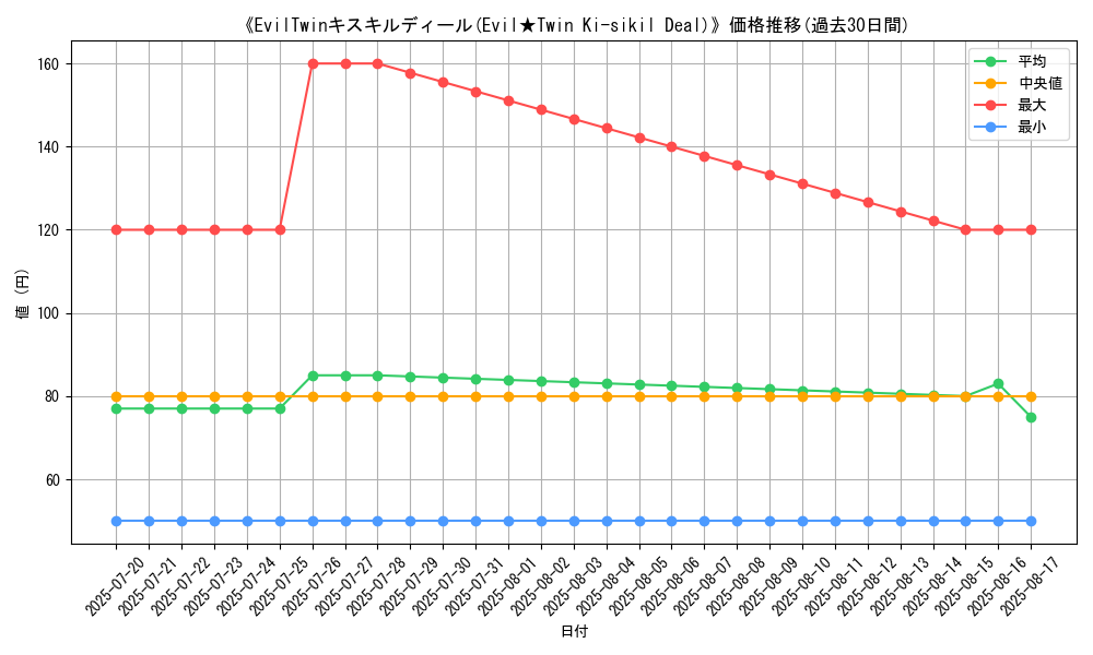 graph_card_105921