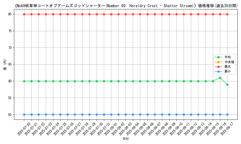 graph_card_105922
