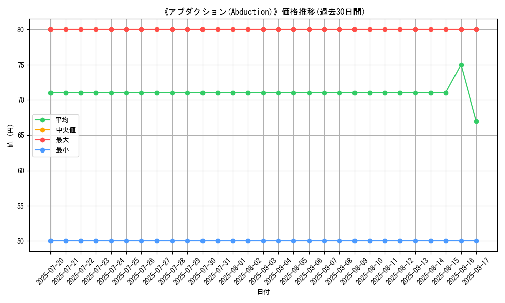 graph_card_105924