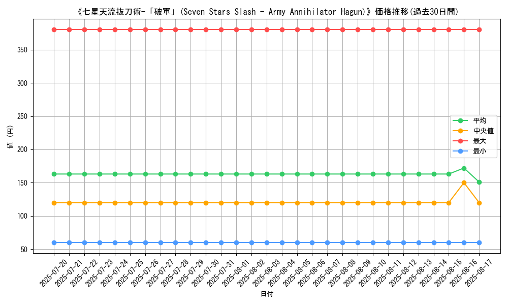 graph_card_105925