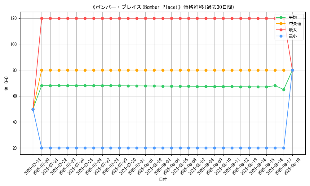 graph_card_105926