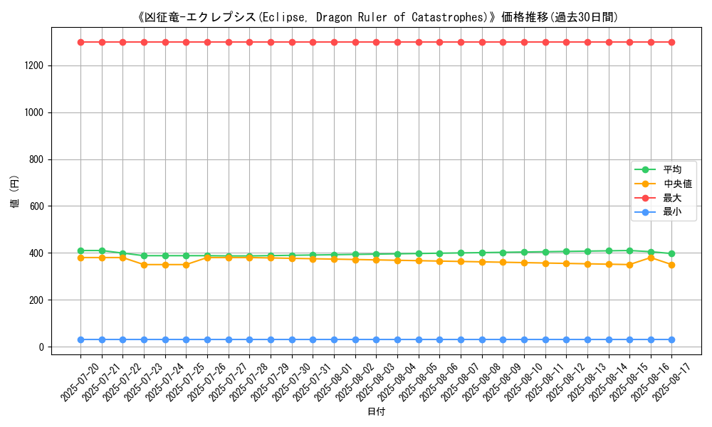 graph_card_105927