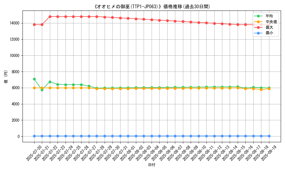 graph_card_105936