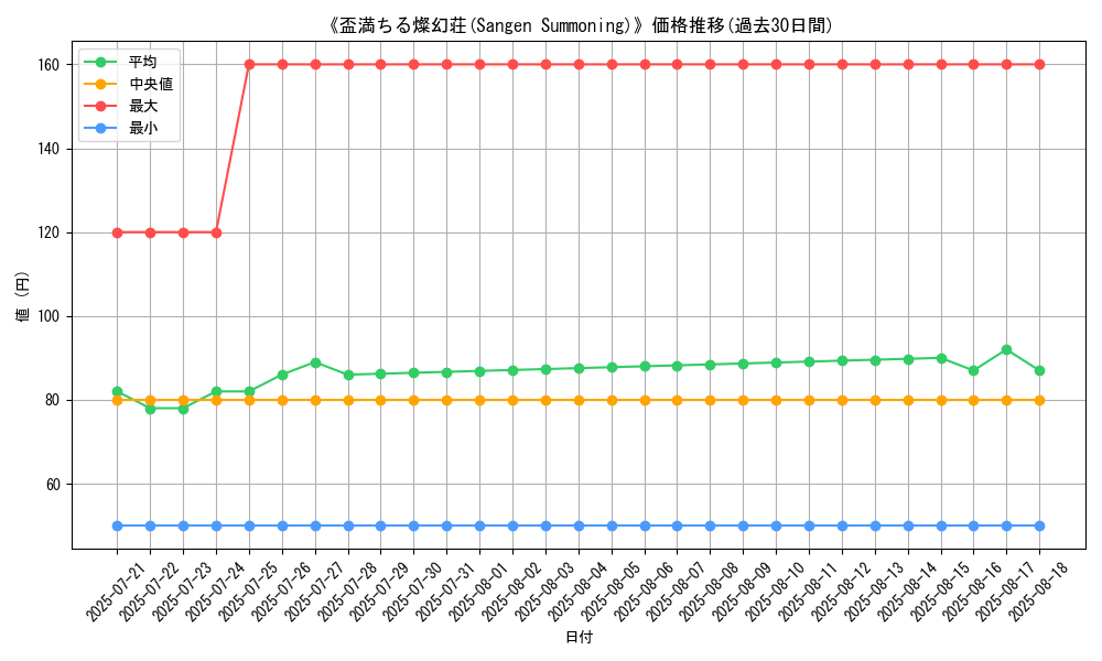 graph_card_105938