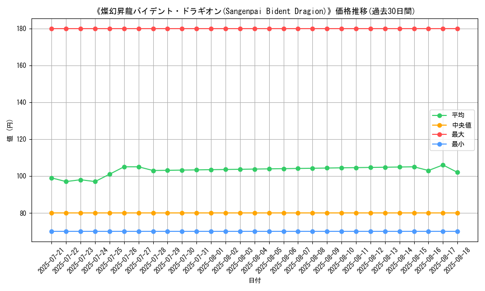 graph_card_105939