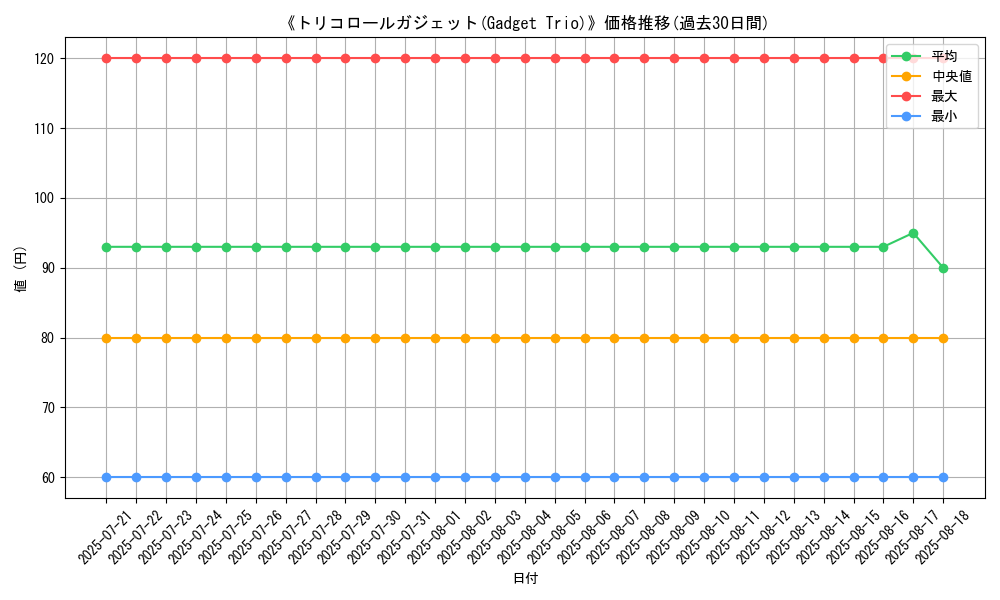 graph_card_105940