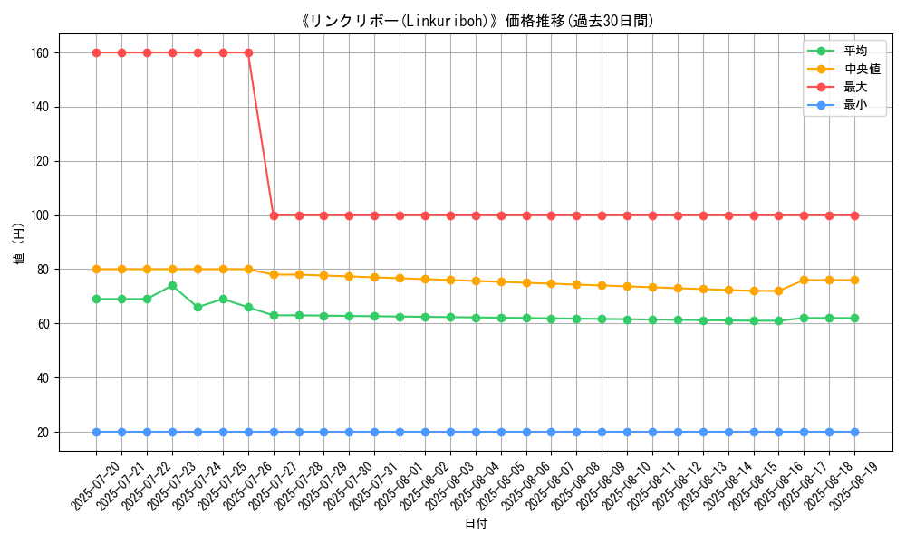 graph_card_106045