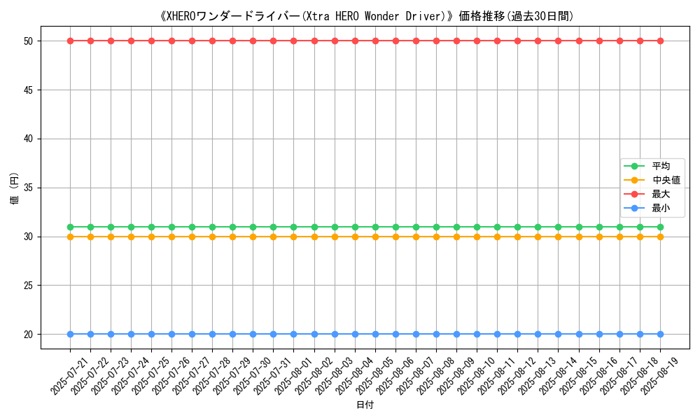 graph_card_106077